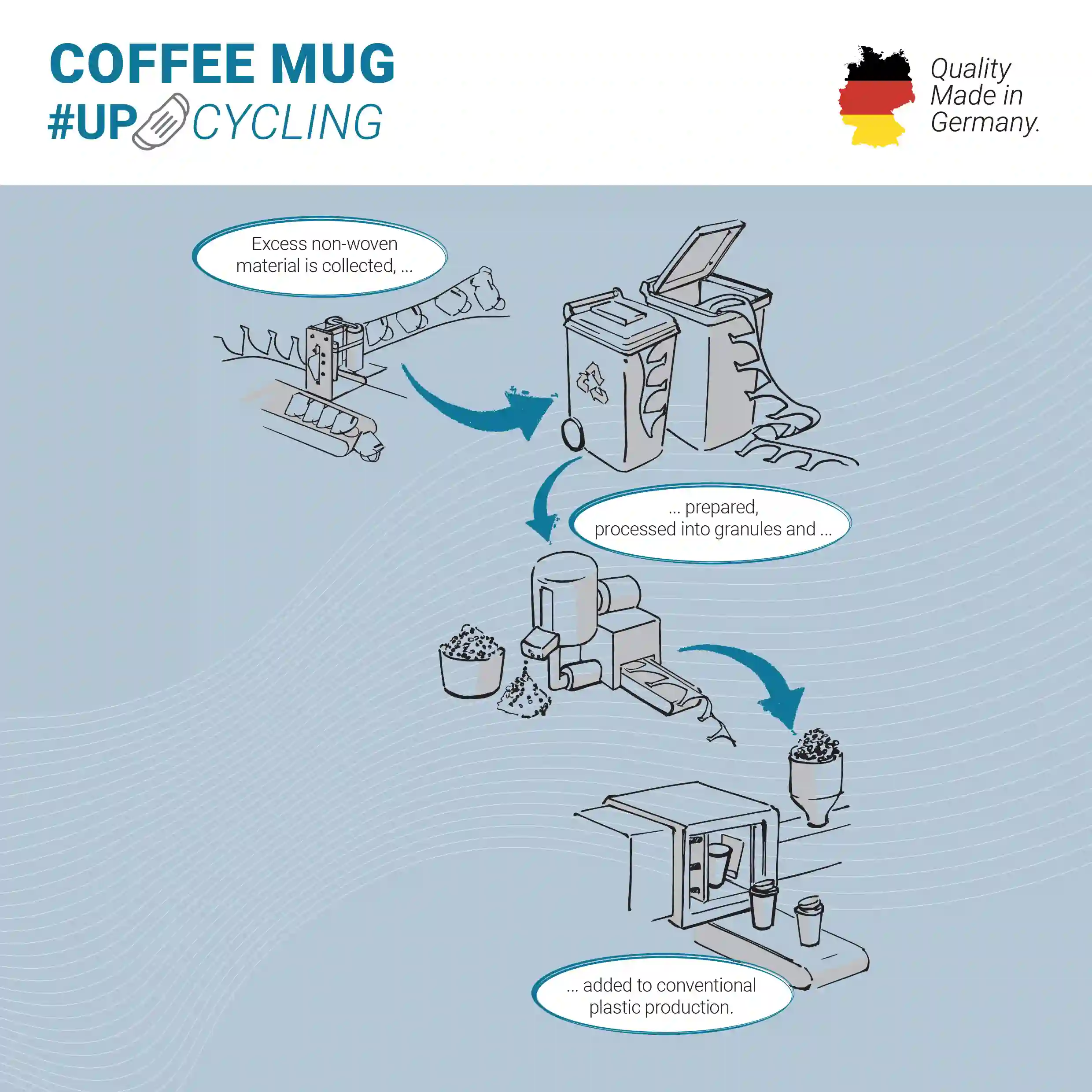 Upcycled Smart Tumbler 350ml