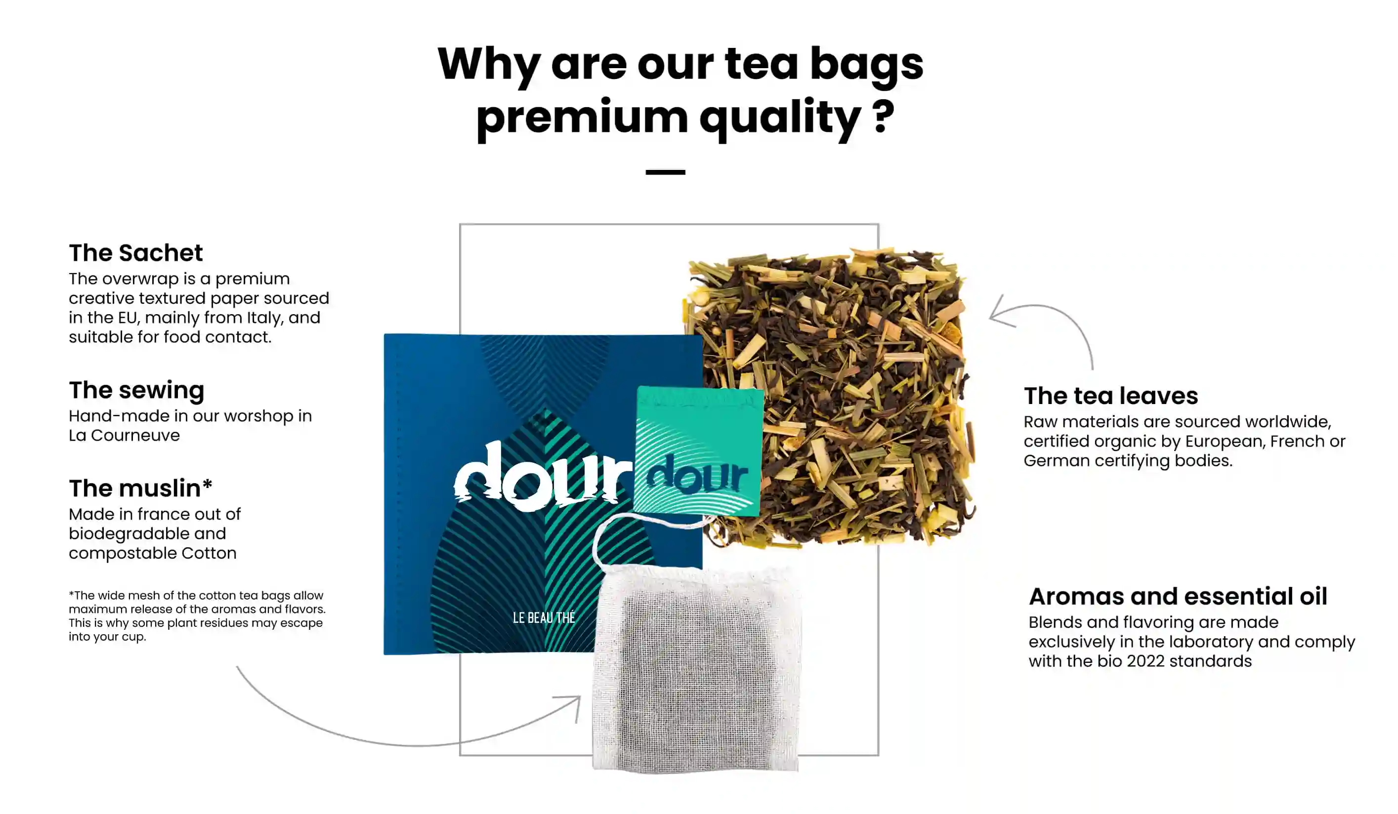 Quality tea bags