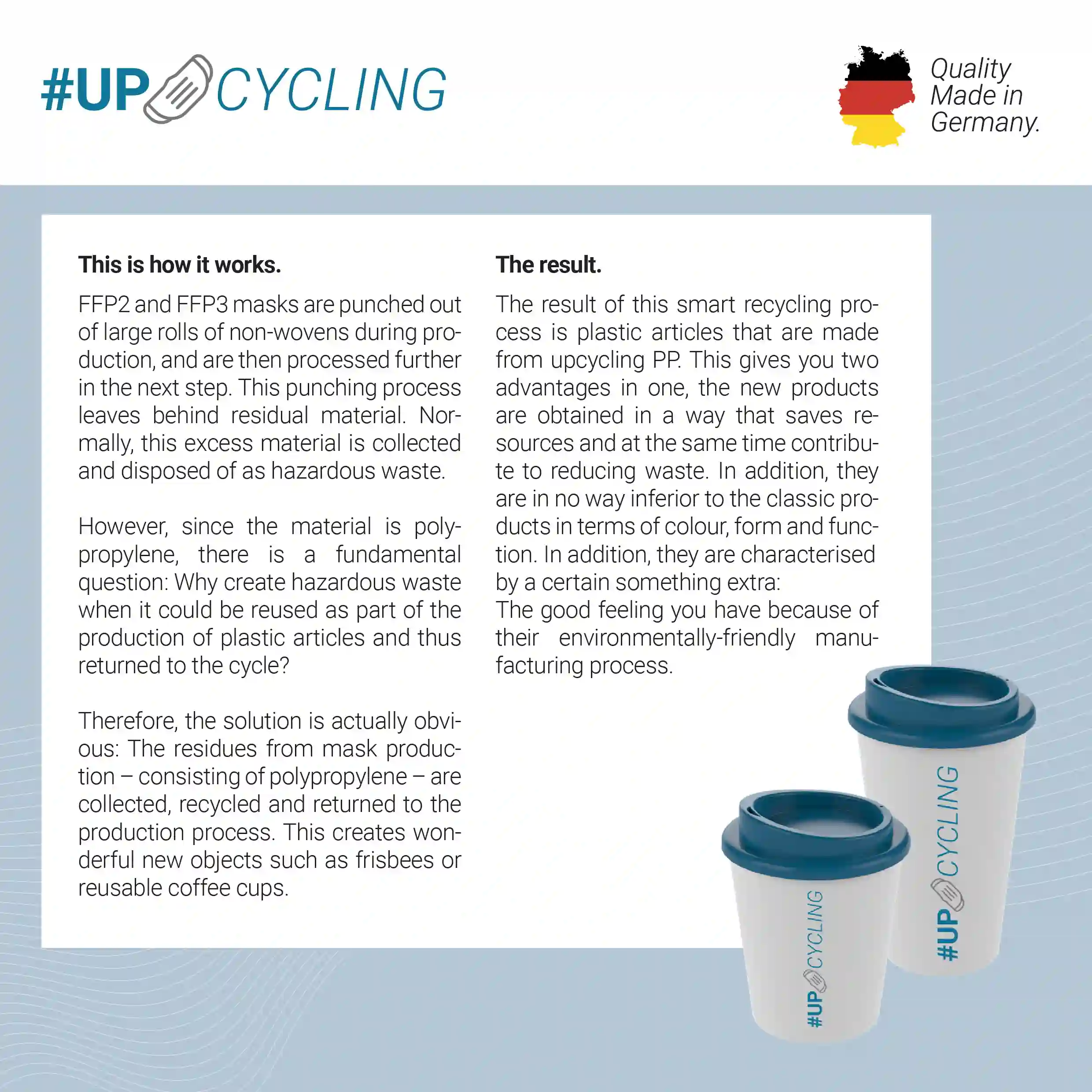 The upcycling process